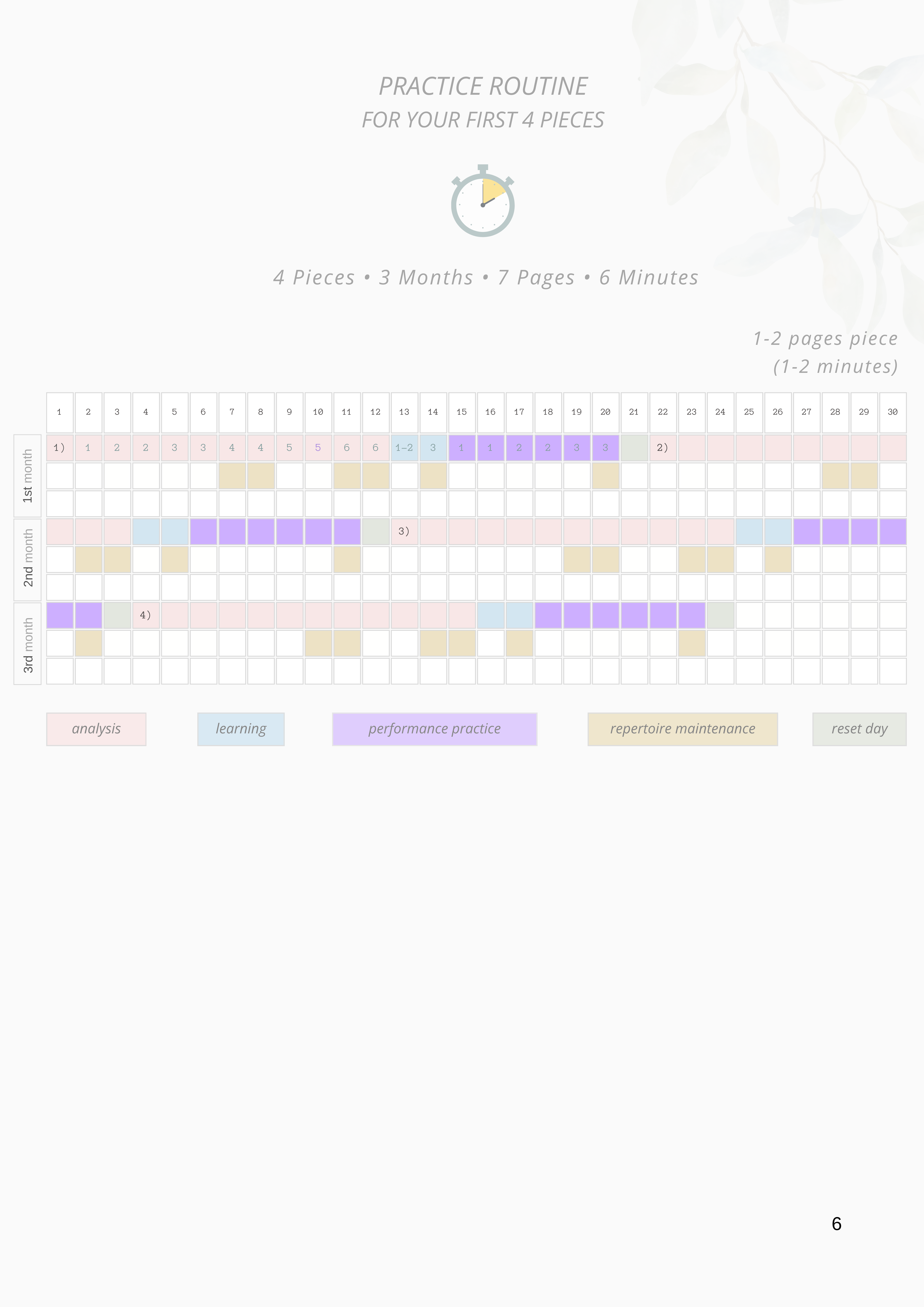 A colour-coded three-month day grid titled "Practice Routine for Your First 4 Pieces", with a legend for analysis, learning, performance practice, repertoire maintenance, and reset day.