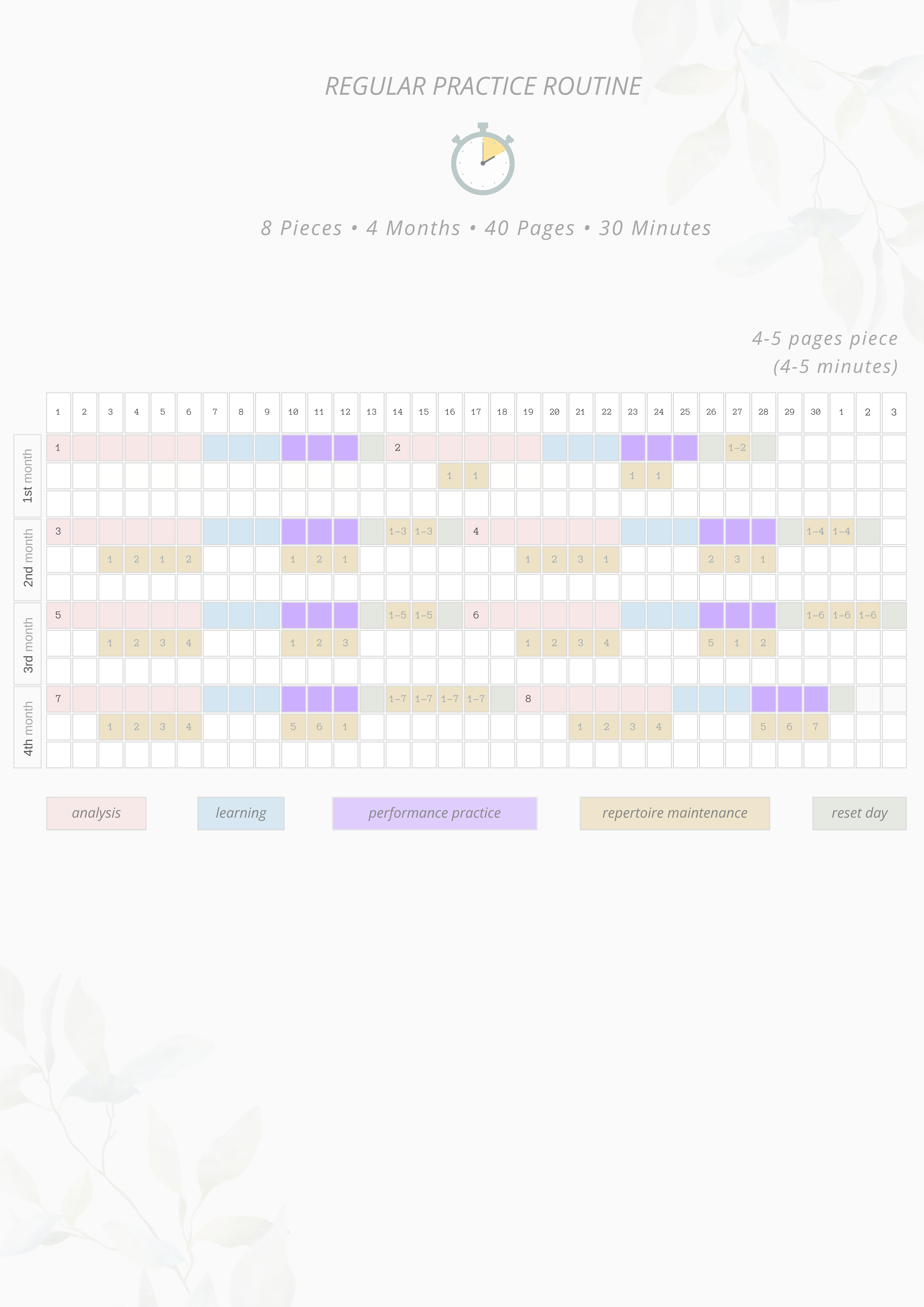 A colour-coded four-month day grid titled "Regular Practice Routine" for a 4-5 pages piece, with a legend for analysis, learning, performance practice, repertoire maintenance, and reset day.