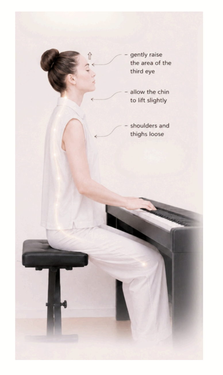 A seated pianist annotated with posture and gaze cues: gently raise the area of the third eye, allow the chin to lift slightly, and keep the shoulders and thighs loose.