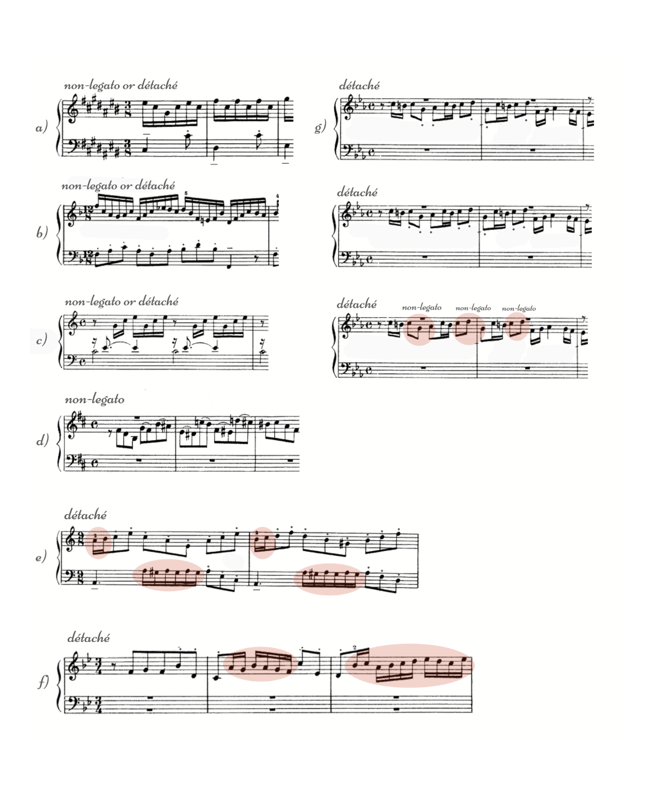 Seven notated excerpts labelled a) through g), each marked non-legato or détaché, with highlighted note groups.