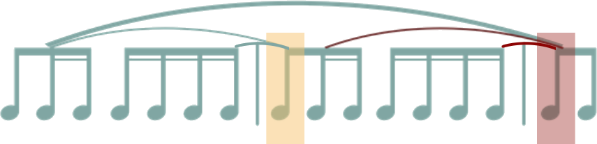 The same phrase with the motif of more expressive harmony chosen as the main motif and marked with a red slur.