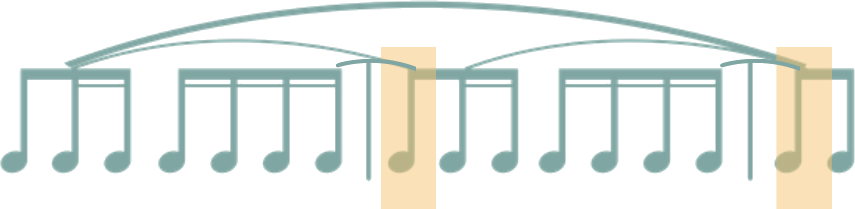 A phrase contour with the final notes of each motif main interval highlighted for comparison of their harmonies.