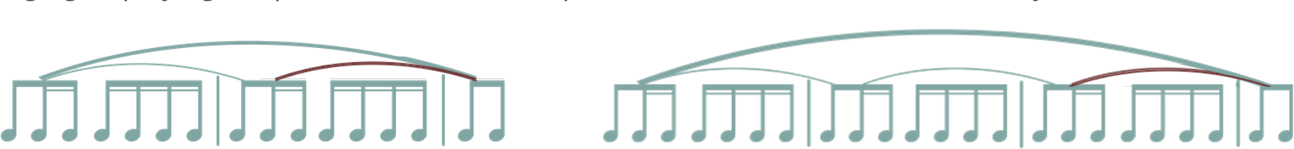 A phrase with its main motif marked by a bolder red slur among the other motifs.
