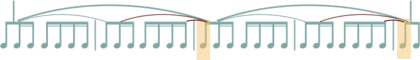 A sentence contour with the final notes of the main motifs main intervals highlighted for comparison of their harmonies.