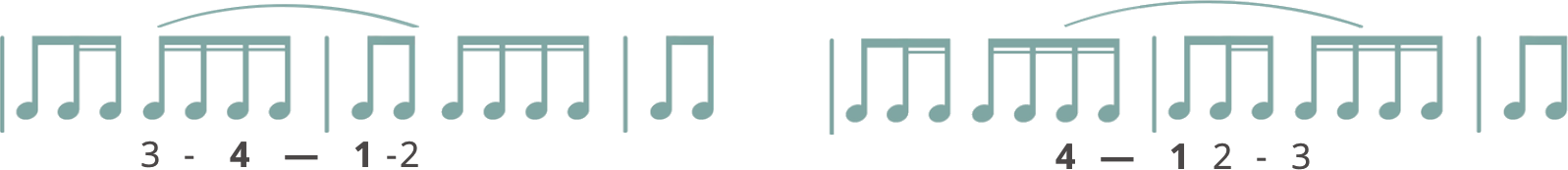 Two beamed note rows showing alternative motif groupings labelled 3 - 4 — 1 - 2 and 4 — 1 2 - 3, each feeling more segmented than the 2–3–4–1 pattern.