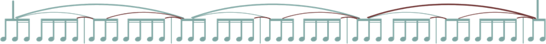 A six-measure sentence drawn as a contour: six one-measure motifs grouped into three two-measure phrases with long slurs, beneath a single sentence line.
