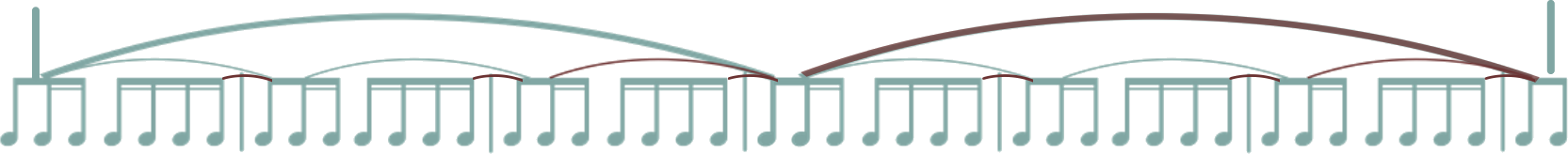 A six-measure sentence drawn as a contour: six one-measure motifs grouped into two three-measure phrases with long slurs, beneath a single sentence line.
