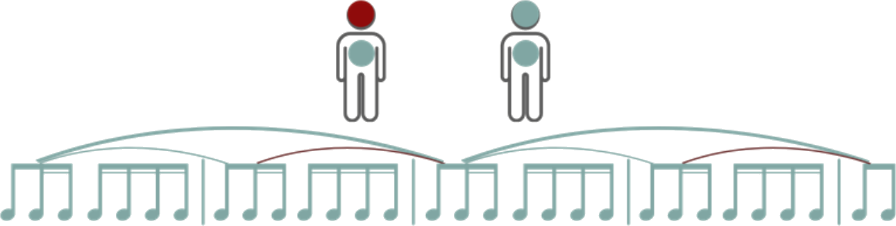 Two figures, one with a red head and one with a teal head, above a long line of notes marked with phrase arcs.