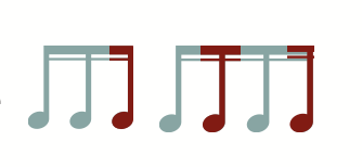 A beat-grouping diagram: two beamed groups of eighth notes with the beat notes highlighted in one color and the upbeats in another, showing which notes to circle.