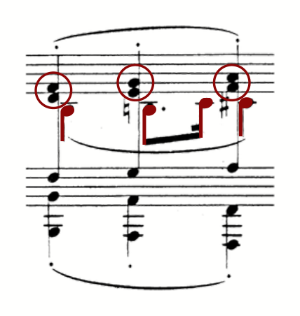 A block-chord passage: the melody note stays connected while the supporting notes (circled in red) are gently released so the wrist and elbow can move freely.