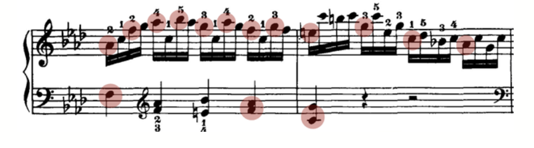 A passage with wide, disjunct intervals at slow tempo, all circled notes marked in red, indicating that each circled note is released.