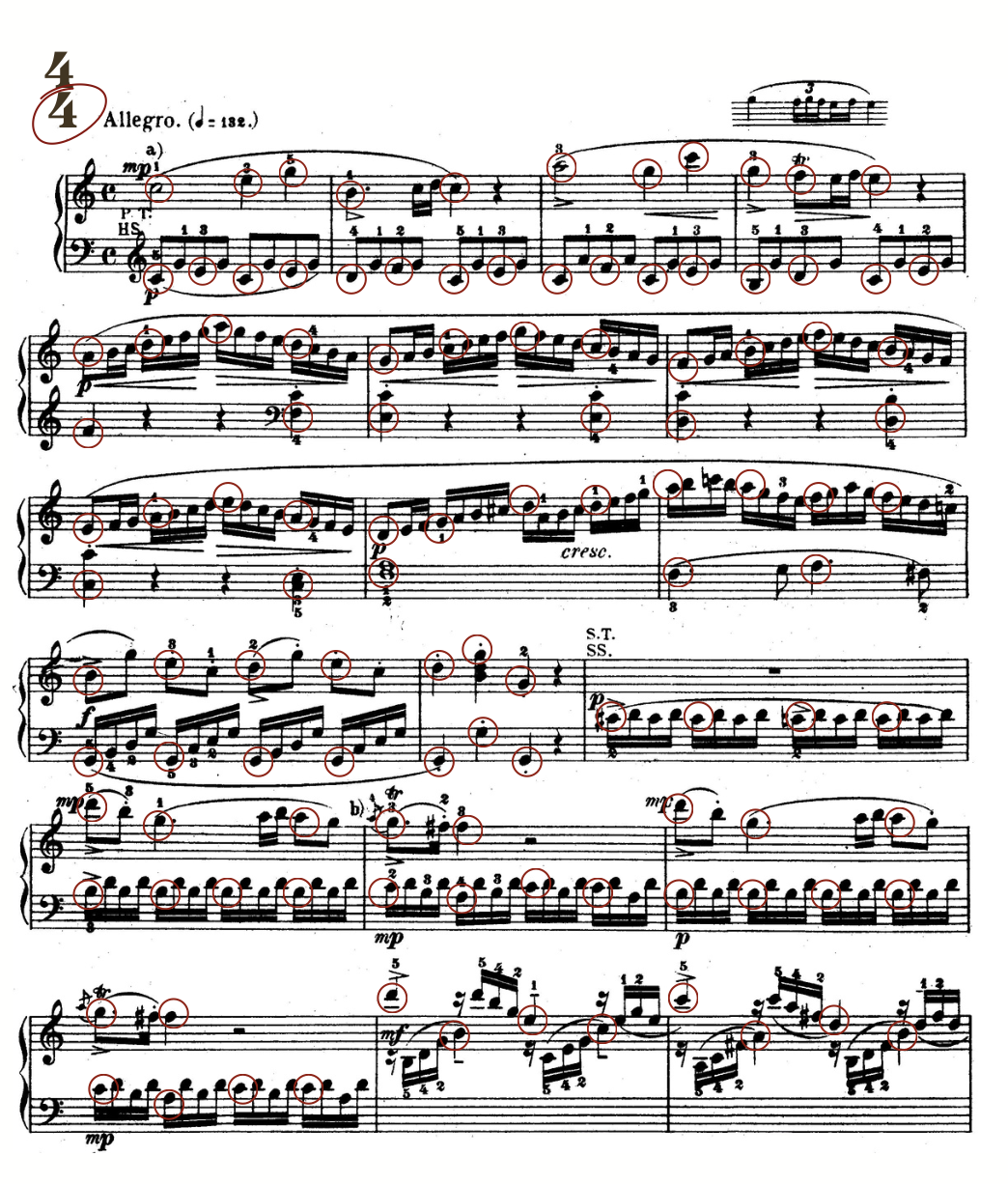 Mozart sonata movement (Allegro, quarter = 132) in 4/4, marked according to the first step: the time signature is circled and the beat notes are circled in red throughout.