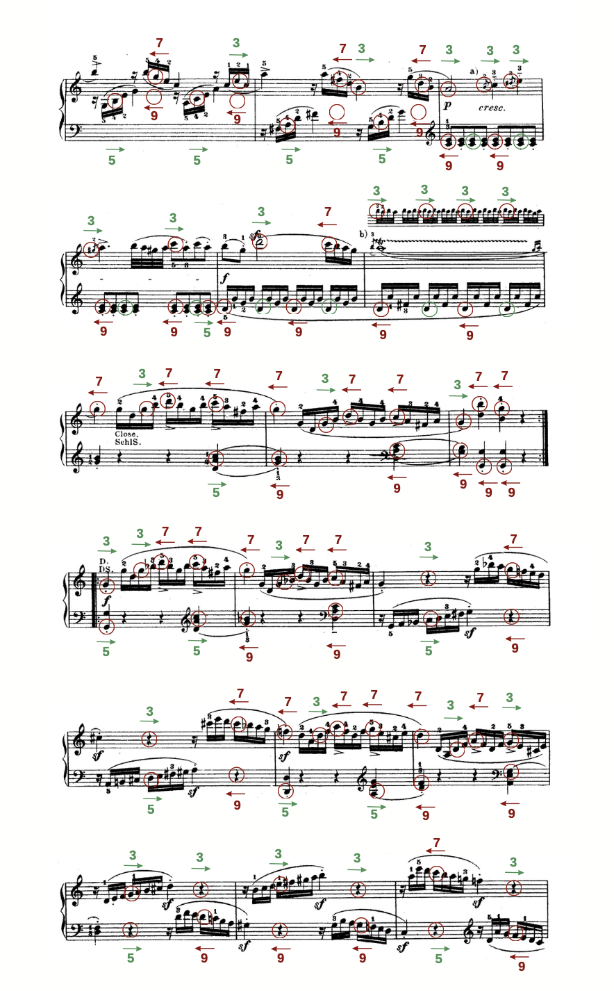 The “Close. SchlS.” page fully marked with confirmed arrows and green and red directional clock numbers above and below the circled notes.