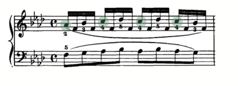The same stepwise (conjunct) passage at moderate and faster tempos with its circled notes marked in green, indicating that the notes are connected.
