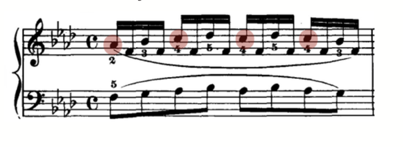 A stepwise (conjunct) passage at slow tempo with its circled notes marked in red, indicating that each circled note is released.