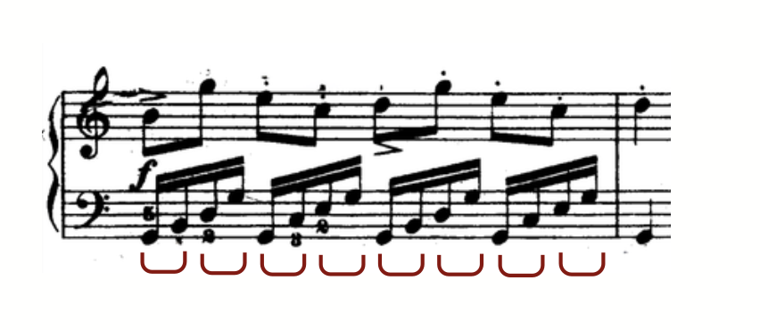 A staccato passage with a treble melody over a broken-chord bass; U-shaped brackets are drawn under each bass group, marking where the hand opens beyond its natural shape and a position change is needed.