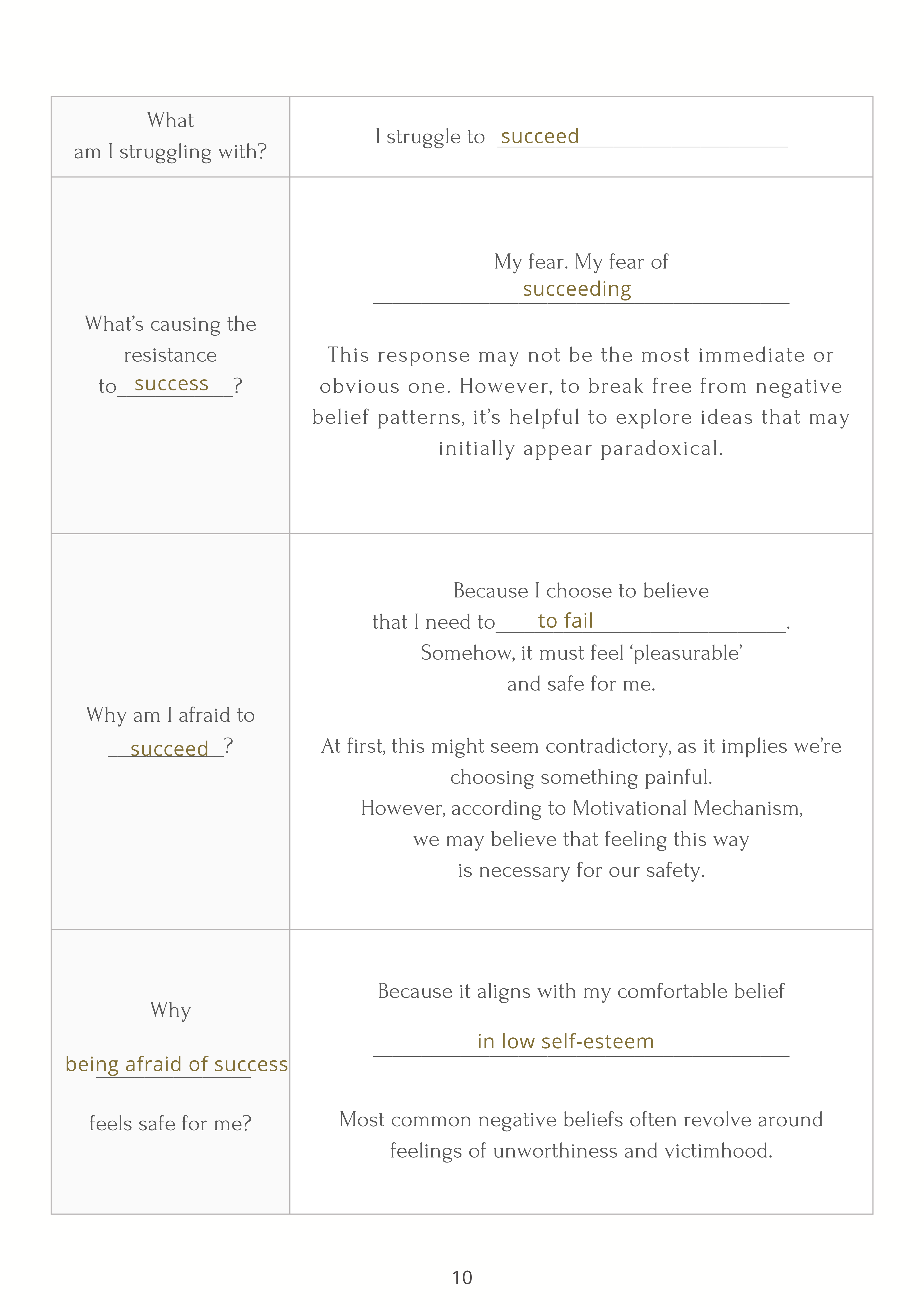 Core Beliefs worksheet, page 1: Amy answers “What am I struggling with?”, “What’s causing the resistance to success?”, “Why am I afraid to succeed?”, and “Why does being afraid of success feel safe for me?”