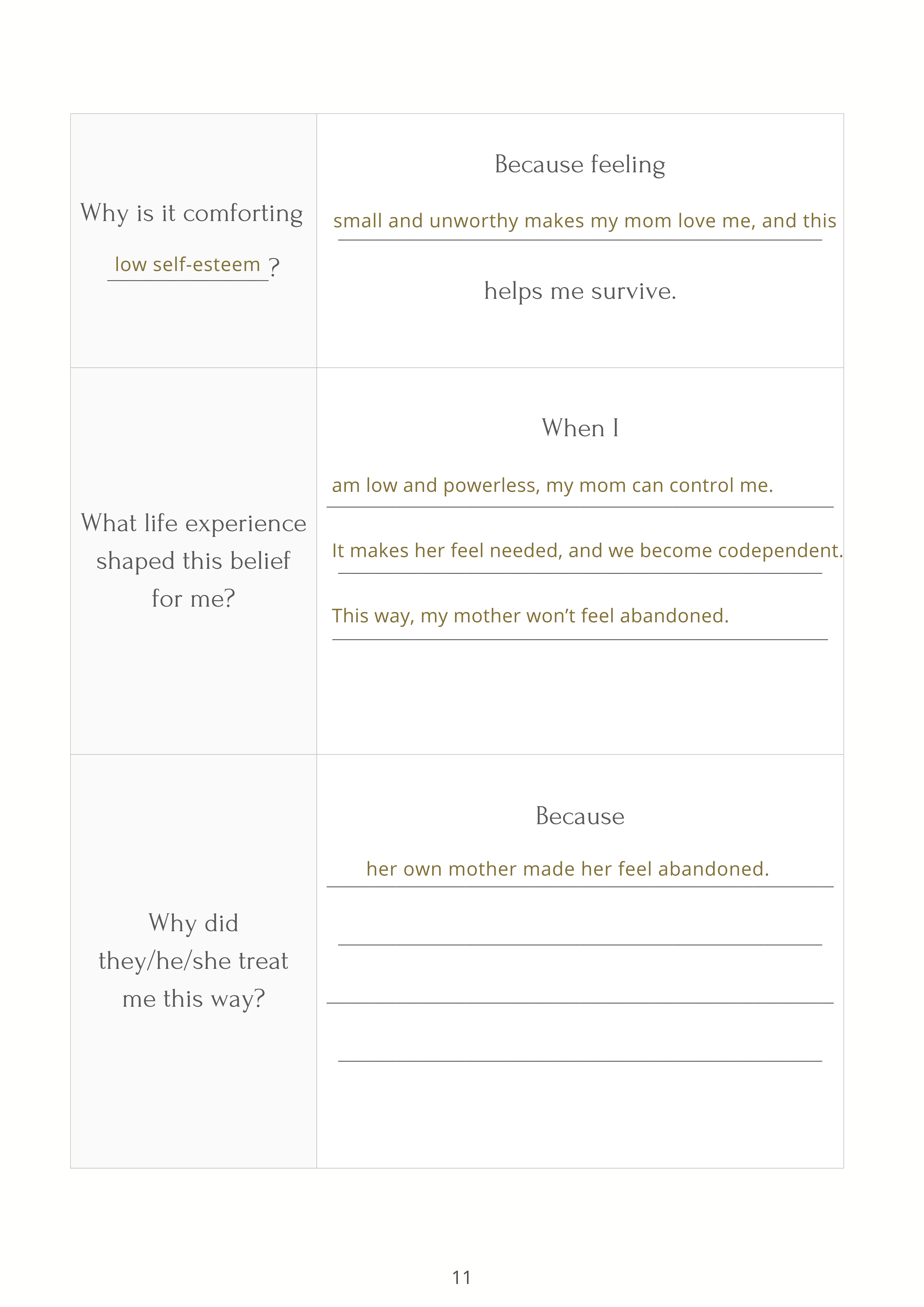Core Beliefs worksheet, page 2: Amy answers “Why is it comforting low self-esteem?”, “What life experience shaped this belief for me?”, and “Why did they/he/she treat me this way?”