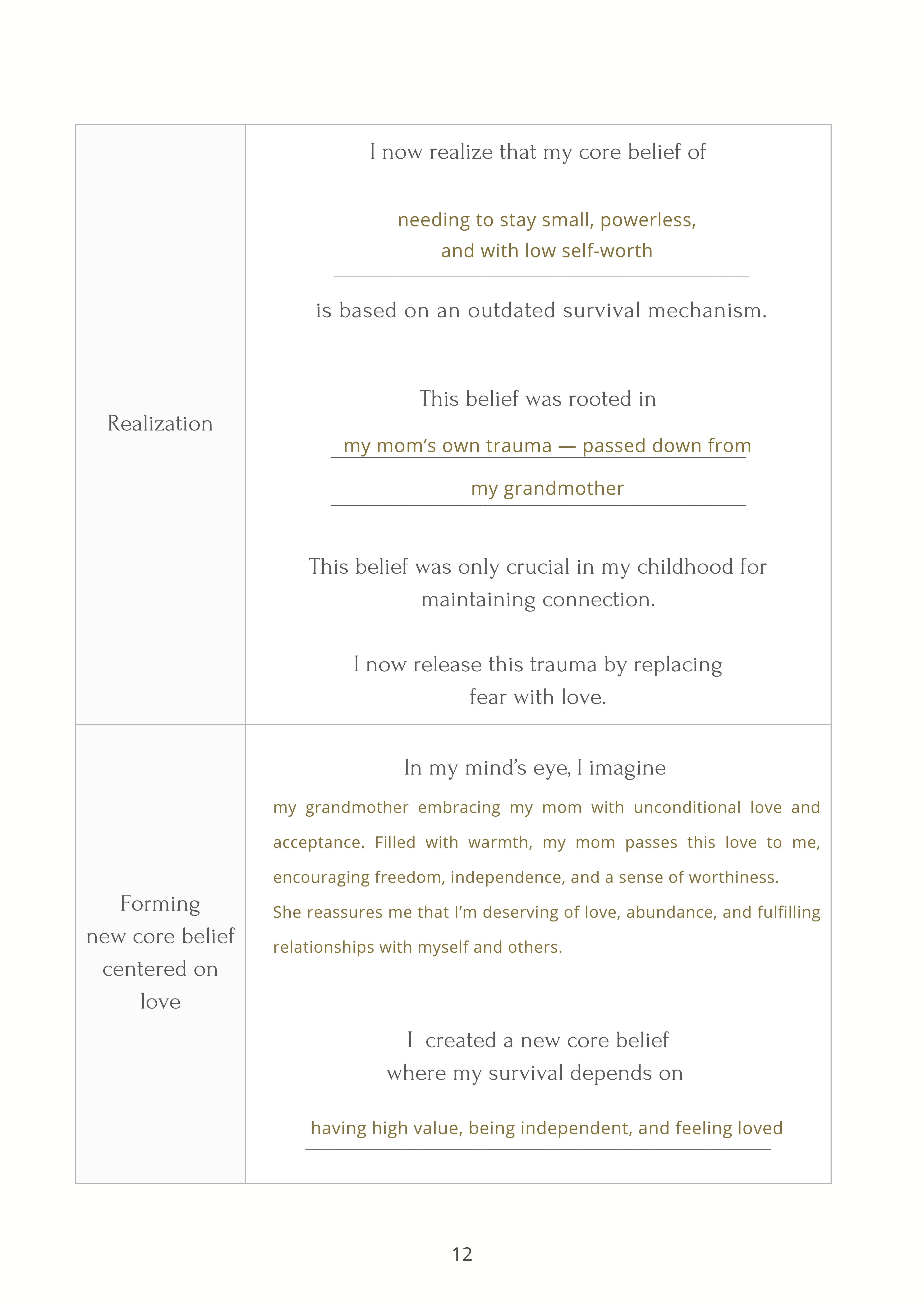 Core Beliefs worksheet, page 3: Amy’s “Realization” and “Forming a new core belief centered on love” responses.