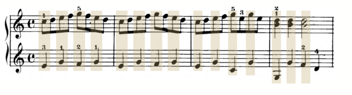 A grand-staff musical example on two treble-clef staves, with fingering numbers above the notes and vertical highlight bands aligning the notes that are played simultaneously between the hands.