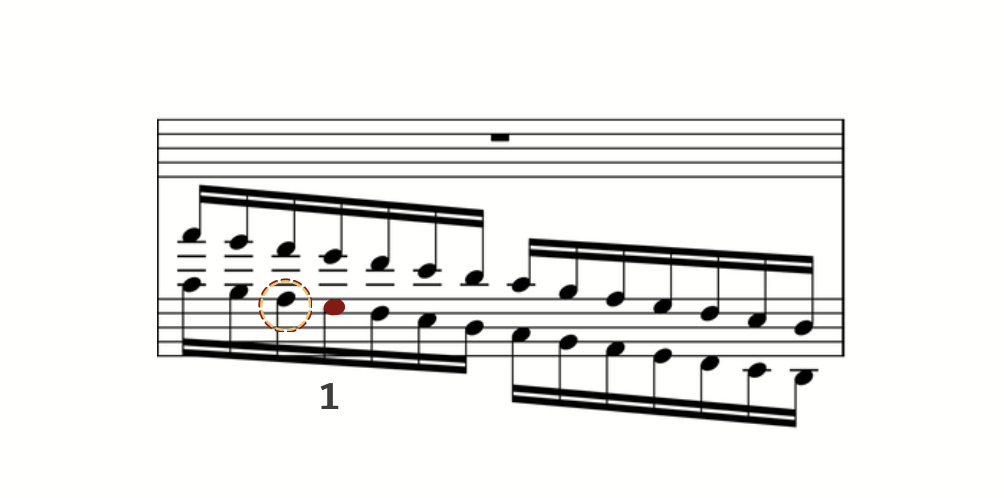 A single-staff scale excerpt of running sixteenth notes, the position-change note ringed with an orange dashed circle and marked "1".