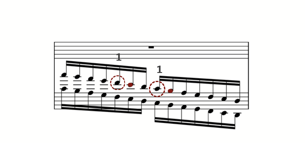 A single-staff scale excerpt with two thumb-under notes ringed with dashed circles, each marked "1".