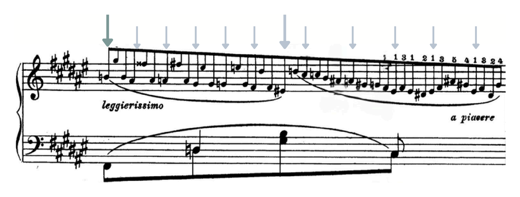 A leggierissimo, a piacere chromatic run with teal arrows marking the added inner pulse.