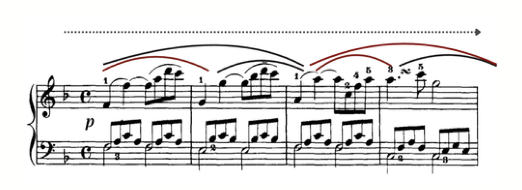 A grand-staff piano excerpt with a dotted horizontal phrasing arrow spanning the system and layered black and dark-red slur arcs above the melody, showing the horizontal phrasing line over the vertical pulse.