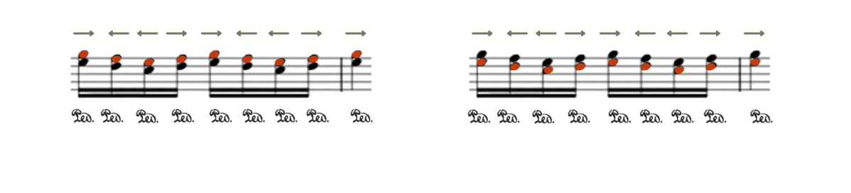The same interval pairs with directional arrows above and a sustain-pedal (Ped.) marking beneath every beat.